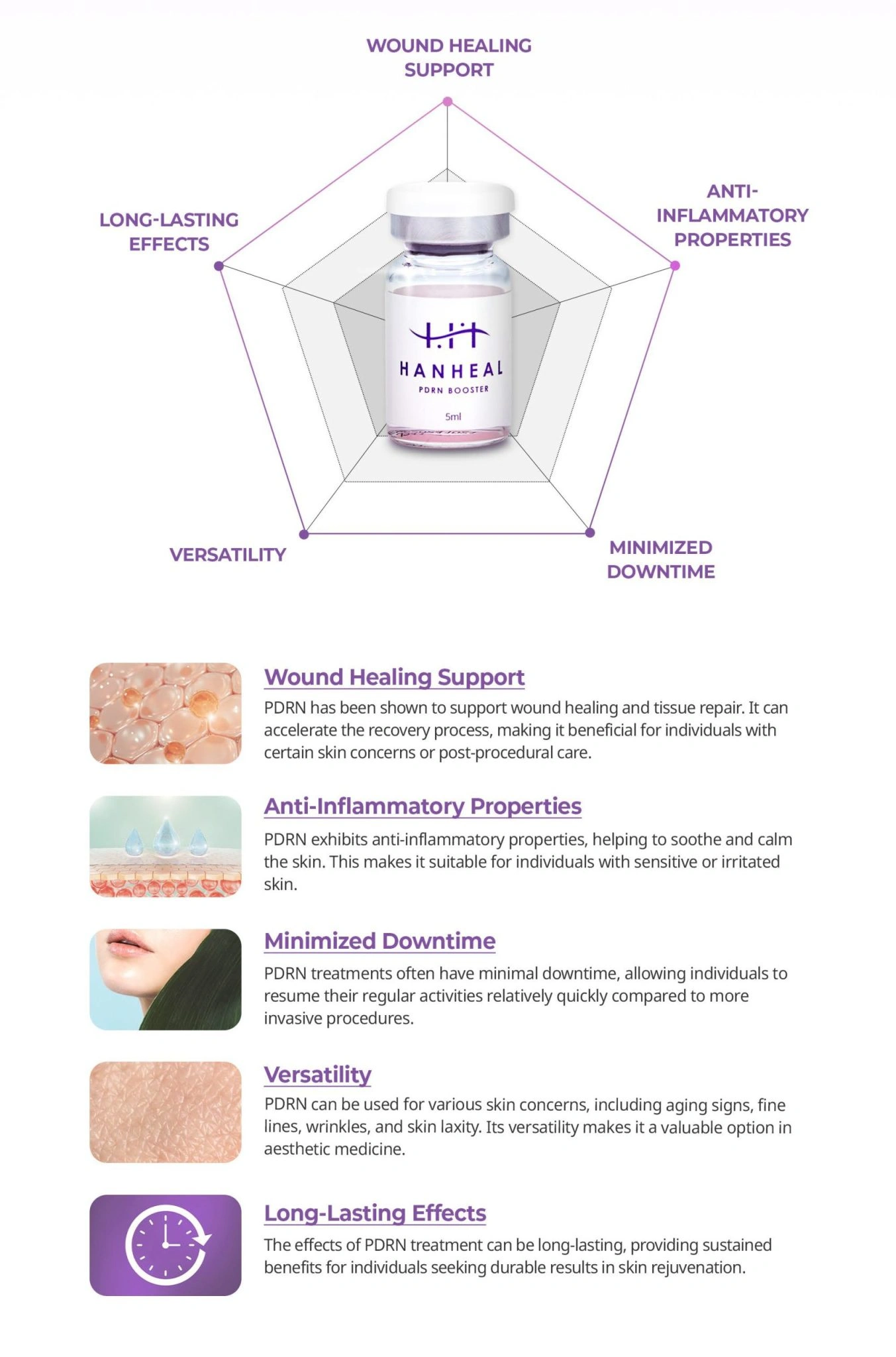 Hanheal PDRN Booster