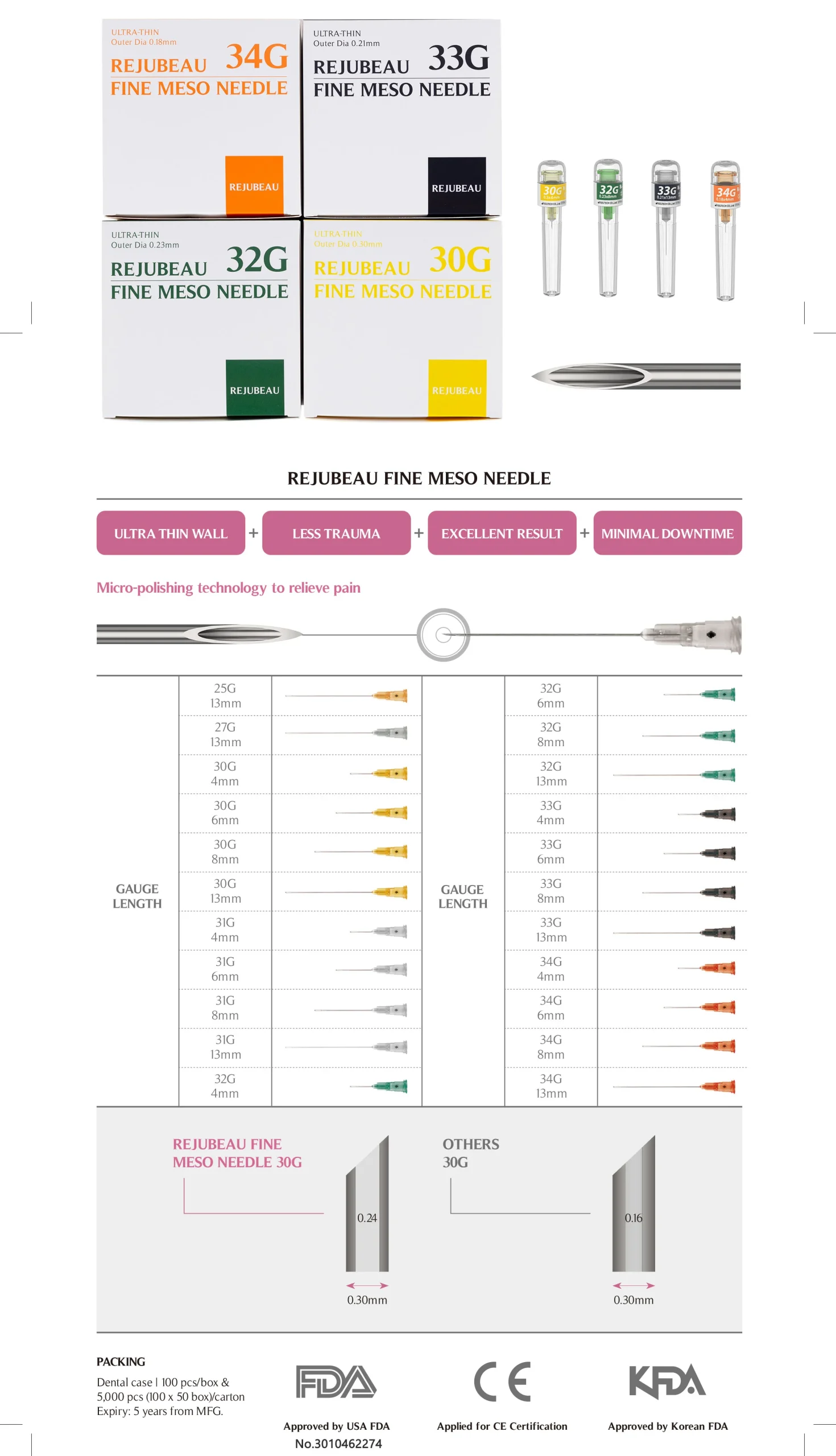 Rejubeau Meso Needle