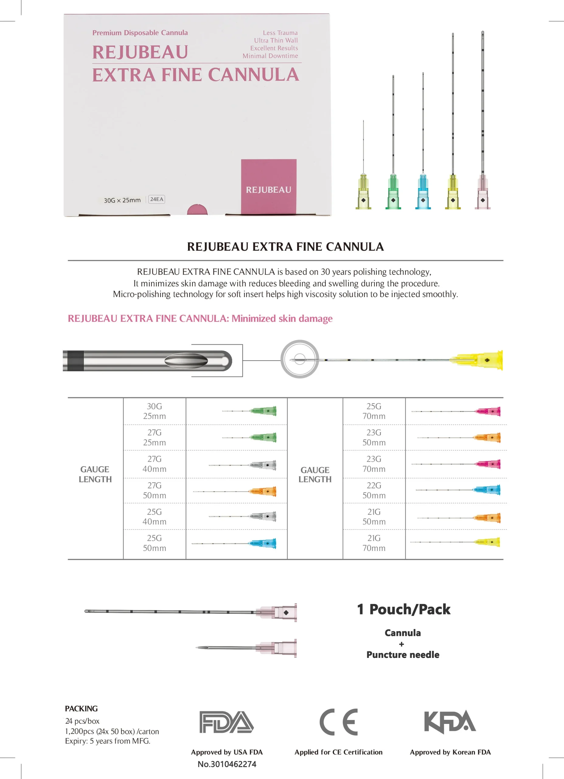 rejubeau extra fine cannula