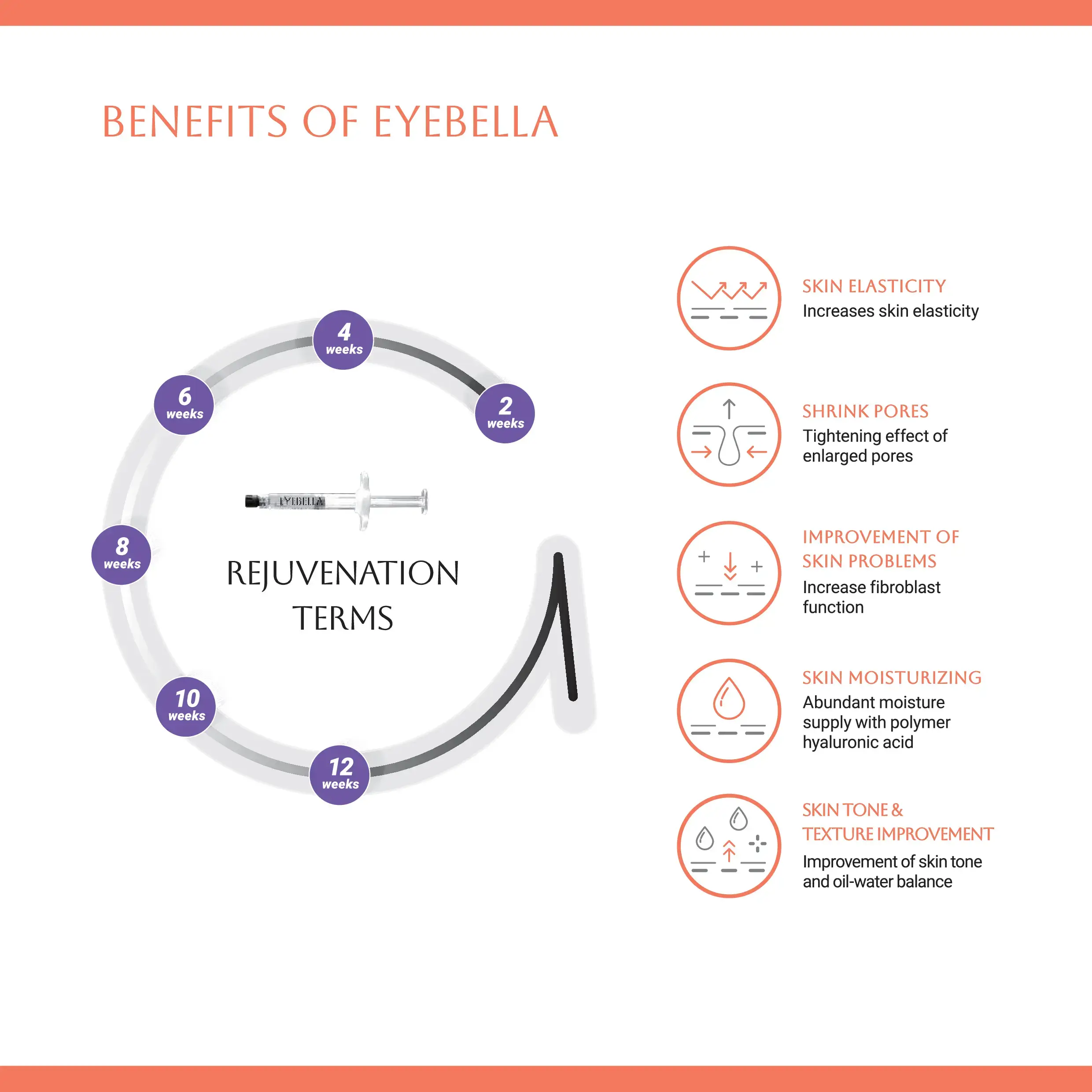EYEBELLA